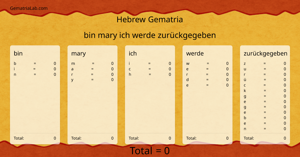 bin mary ich werde zurückgegeben in hebrew Gematria